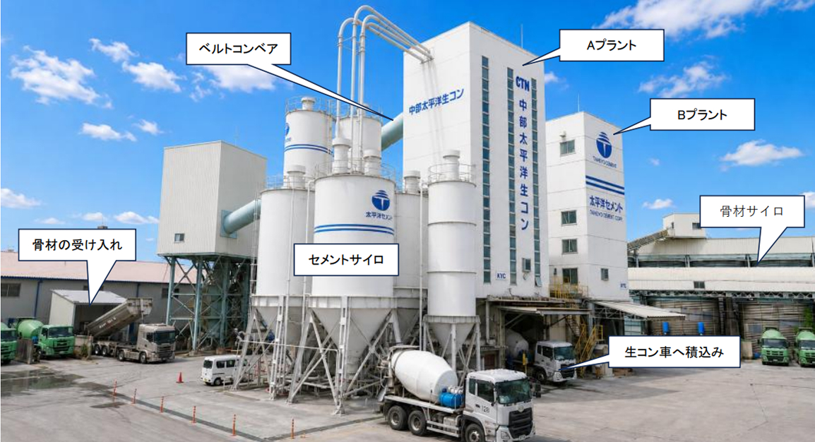  生コンクリートが作られるまで